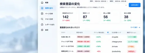 Search Intent Shift Finderの検索意図変化分析画面